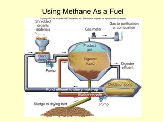 Using Methane As a Fuel
 