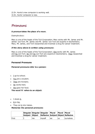 2) Dr. Hunts's new computer is working well.
3) Dr. Hunts' computer is new.
Pronouns
A pronoun takes the place of a noun.
Example story:
Mary is one of the heads of the ToJi Corporation. Mary works with Mr. James and Mr.
James' son Tom. Mr. James and Mr. James' son Tom are experts in biochemistry.
Mary, Mr. James, and Tom researched and invented a drug for cancer treatment.
If the story above is written using pronouns:
Mary is one of the heads of the ToJi Corporation. She works with Mr. James
and his son Tom. He and his son Tom are experts in biochemistry. They researched
and invented a drug for cancer treatment.
Personal Pronouns
Personal pronouns refer to a person:
 I go to school.
 You are a student.
 They are Koreans.
 He works here.
 We gave her food.
The word ‘it' refers to an object:
 I drank it.
 It is big.
 They cut it into halves.
Memorize the personal pronouns:
Singular
Subject
Singular
Object
Singular
Reflexive
Plural
Subject
Plural
Object
Plural
Reflexive
First I me myself we us ourselves
 