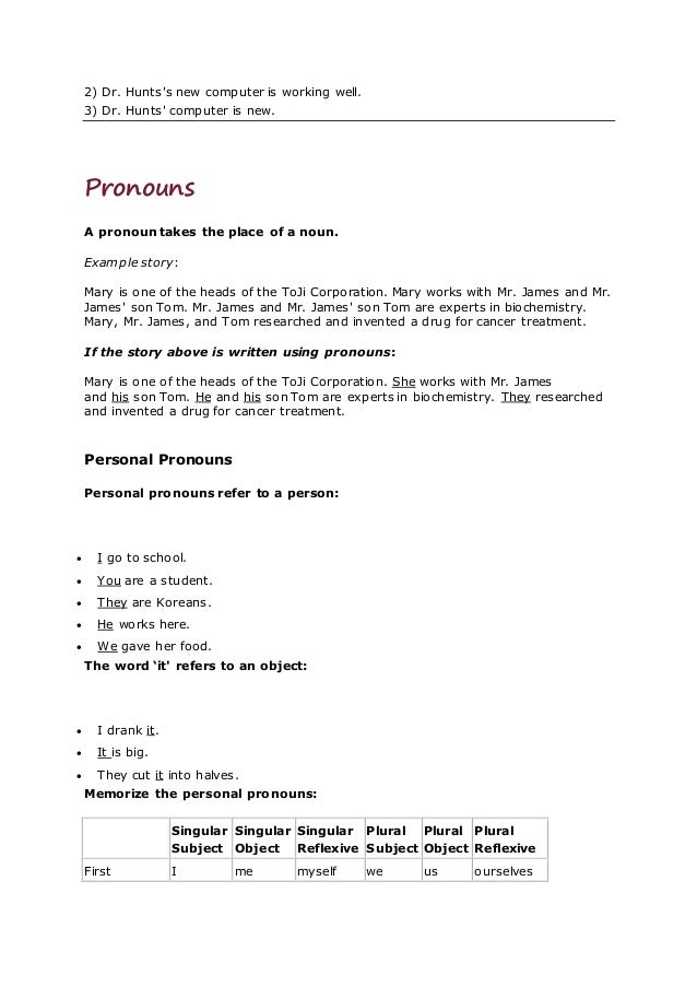 All About English Grammer And Usage