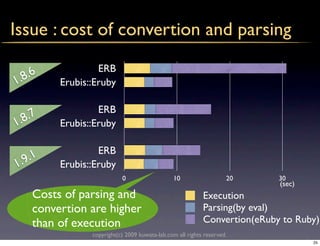 Issue : cost of convertion and parsing
                  ERB
1. 8.6   Erubis::Eruby

                  ERB
1. 8.7   Erubis::Eruby

                  ERB
1.9.1    Erubis::Eruby
                           0                   10                   20     30
                                                                           (sec)
    Costs of parsing and                                   Execution
    convertion are higher                                  Parsing(by eval)
    than of execution                                      Convertion(eRuby to Ruby)
                copyright(c) 2009 kuwata-lab.com all rights reserved.
                                                                                   25
 