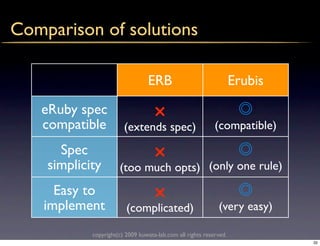 Comparison of solutions

                                 ERB                                Erubis

   eRuby spec
   compatible
                              × spec)                       (compatible)
                        (extends
      Spec
    simplicity
                            × opts)                      (only one rule)
                      (too much
      Easy to
    implement
                             ×                               (very easy)
                         (complicated)

            copyright(c) 2009 kuwata-lab.com all rights reserved.
                                                                             32
 