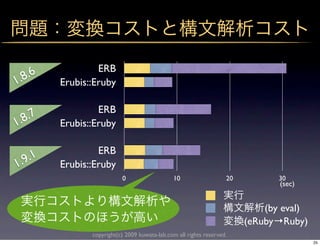 ERB
1. 8.6   Erubis::Eruby

                  ERB
1. 8.7   Erubis::Eruby

                  ERB
1.9.1    Erubis::Eruby
                           0                   10                   20          30
                                                                                (sec)


                                                                             (by eval)
                                                                         (eRuby→Ruby)
                copyright(c) 2009 kuwata-lab.com all rights reserved.
                                                                                         25
 
