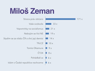 Miloš Zeman

 
