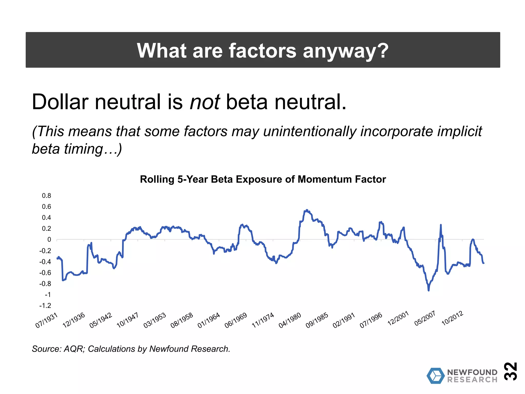 32
What are factors anyway?
Why “dollar neutral” long/shorts?
• Self-financing
• Easy to calculate
 