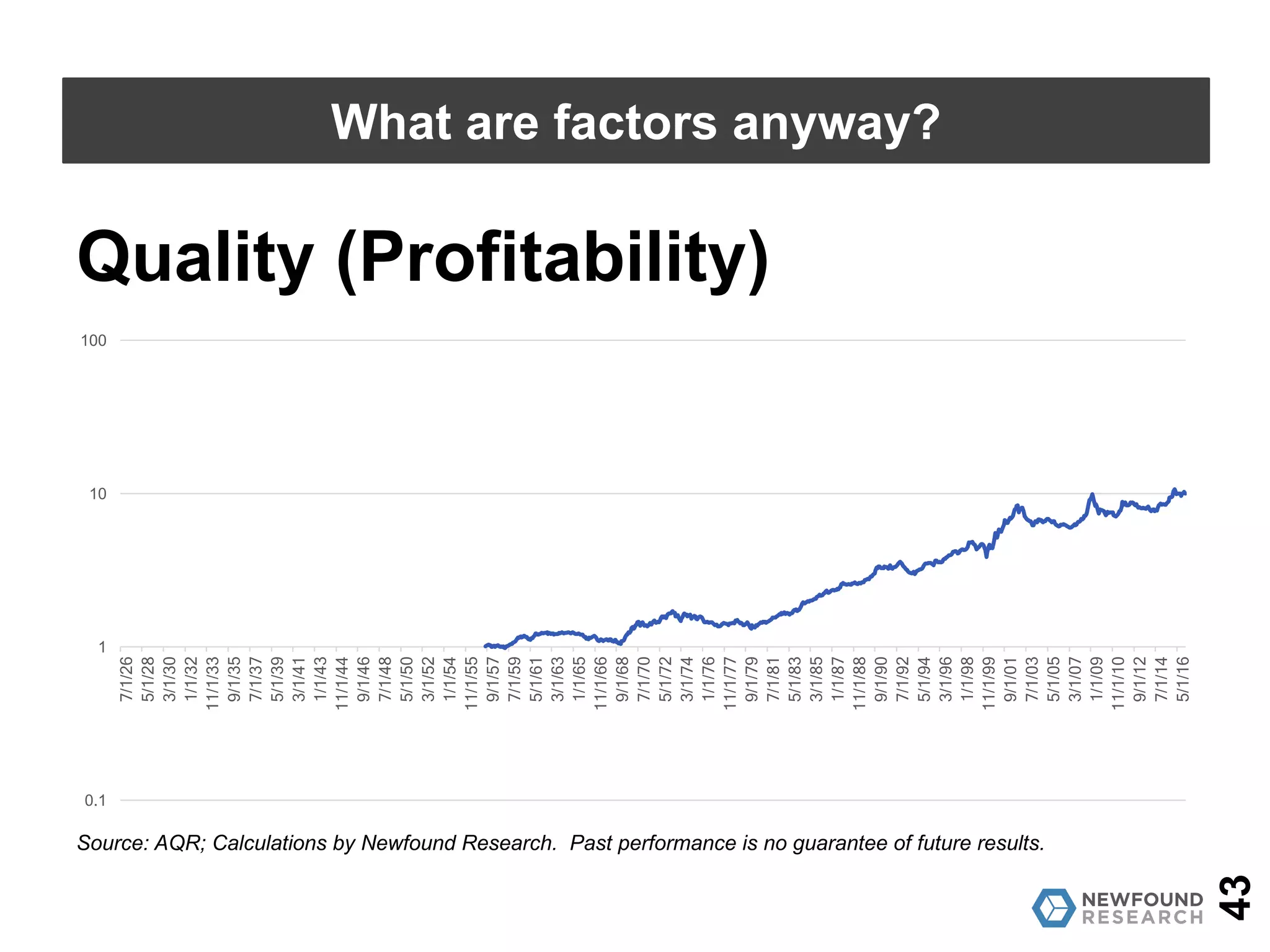 43
What are factors anyway?
Quality (Profitability)
Sort stocks based on balance sheet quality (e.g. profitability); buy the
“high quality” stocks and short sell the “low quality” stocks.
Theory as to why it works:
• Errors-in-expectations
 