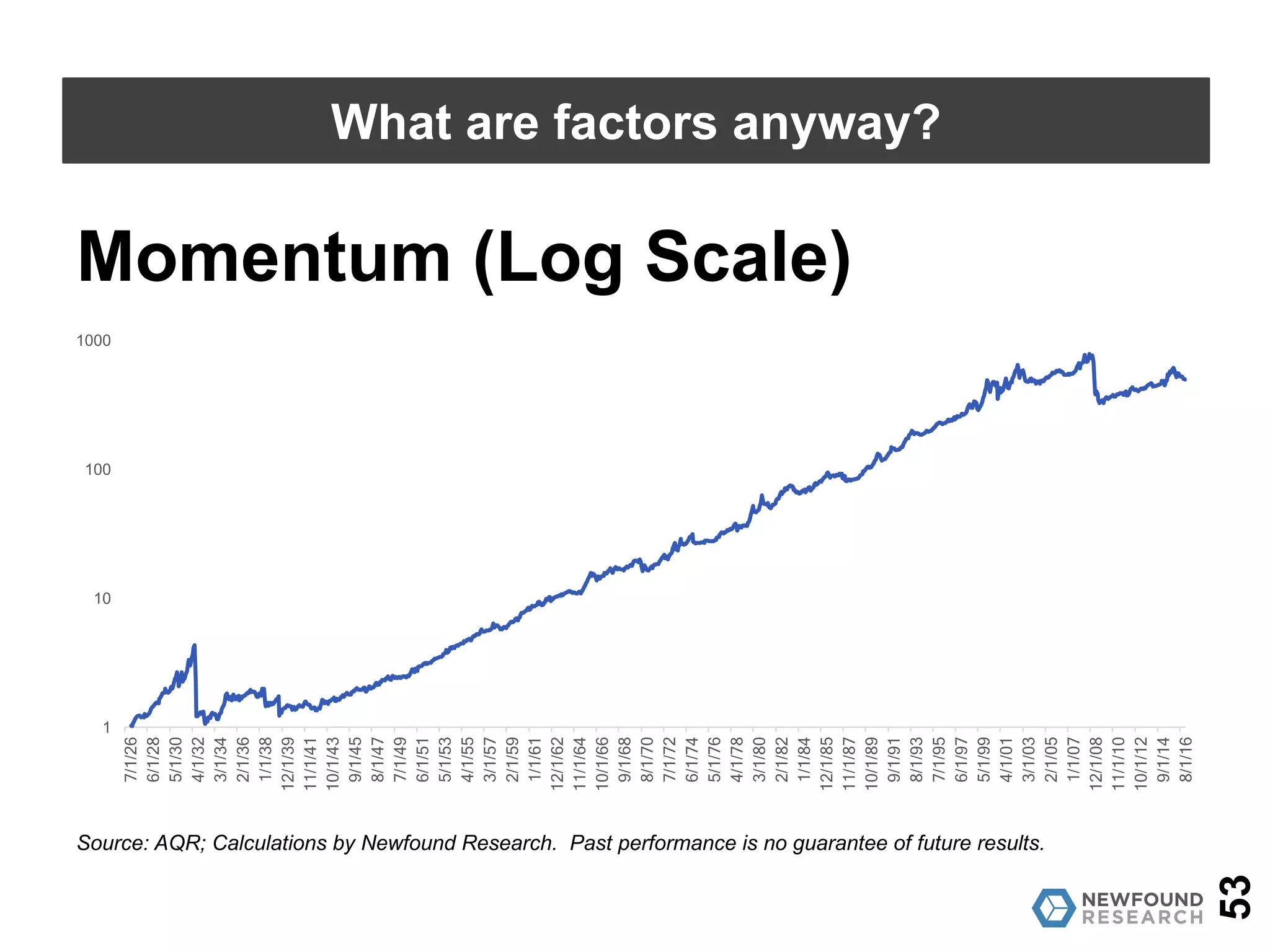 53
What are factors anyway?
Often the method is easy…
Sticking with it is hard.
 