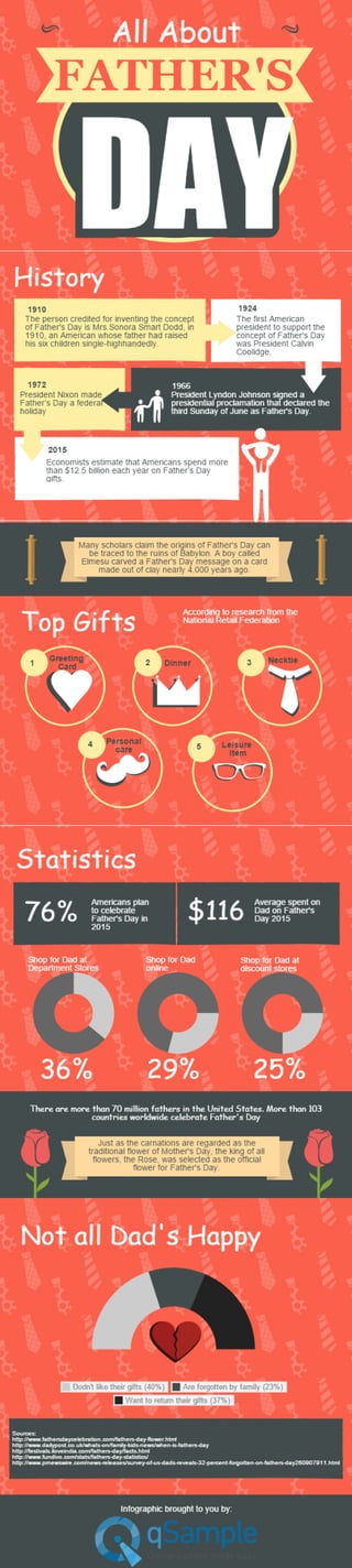 All about fathers day (infographic)