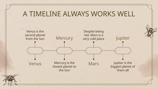 A TIMELINE ALWAYS WORKS WELL
Venus
Venus is the
second planet
from the Sun Mercury
Mercury is the
closest planet to
the Sun
Mars
Despite being
red, Mars is a
very cold place Jupiter
Jupiter is the
biggest planet of
them all
 