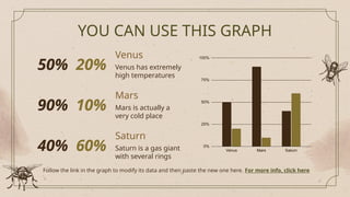 YOU CAN USE THIS GRAPH
Saturn is a gas giant
with several rings
Saturn
Venus
Venus has extremely
high temperatures
Mars is actually a
very cold place
Mars
50% 20%
90% 10%
40% 60%
Follow the link in the graph to modify its data and then paste the new one here. For more info, click here
 