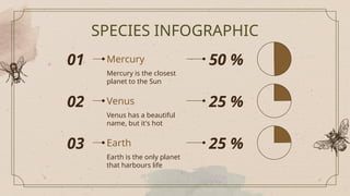 SPECIES INFOGRAPHIC
Mercury
Mercury is the closest
planet to the Sun
50 %
Venus
Venus has a beautiful
name, but it's hot
25 %
Earth
Earth is the only planet
that harbours life
25 %
01
02
03
 