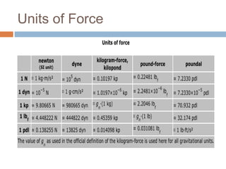 All about Forces | PPT