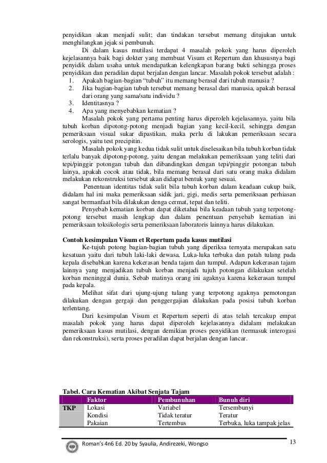 Contoh Surat Permintaan Visum