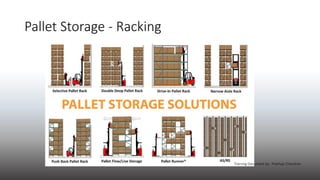 Pallet Storage - Racking
Training Document by : Prathap Chandran
 