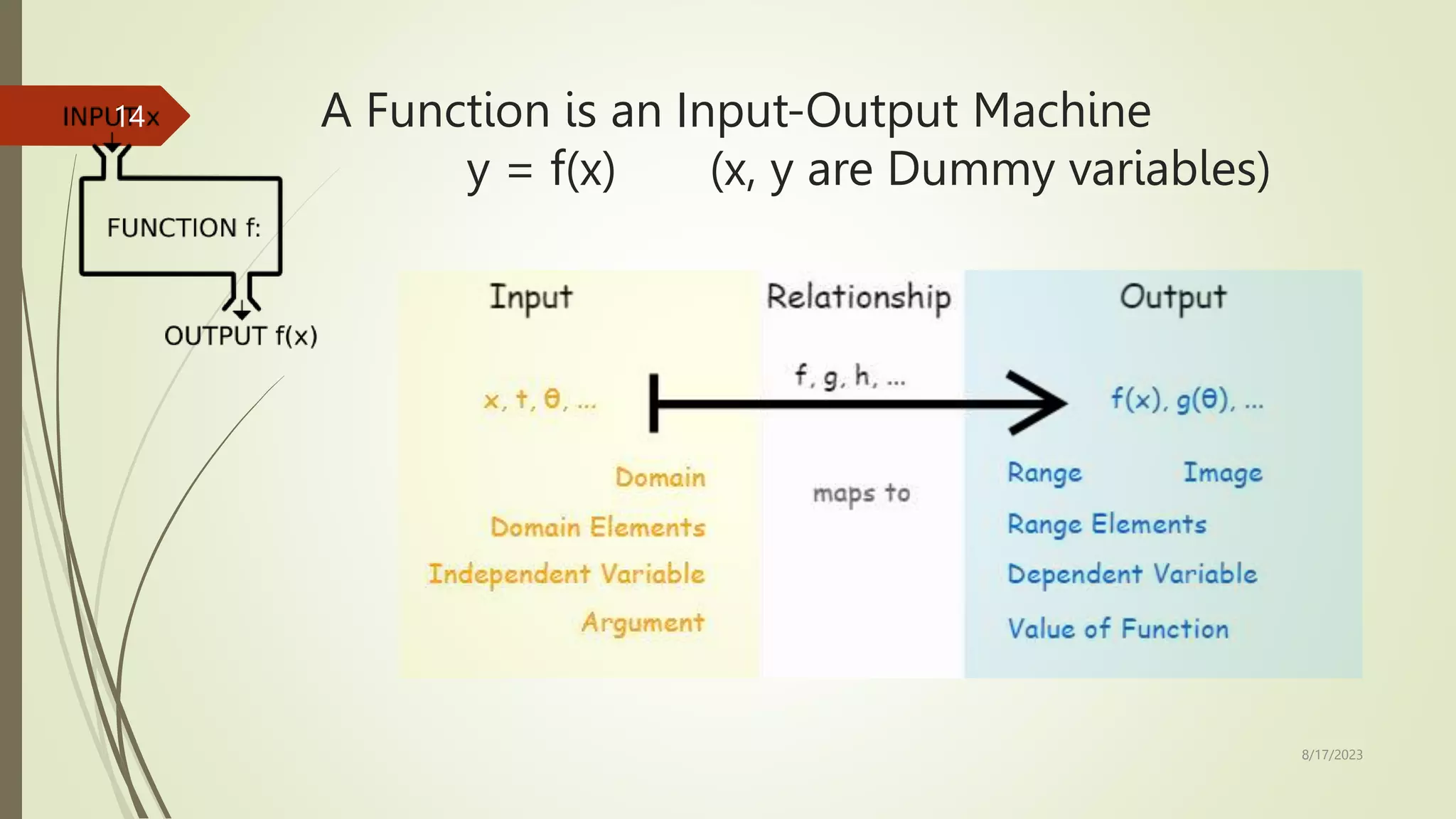 A Function is an Input-Output Machine
y = f(x) (x, y are Dummy variables)
8/17/2023
14
 