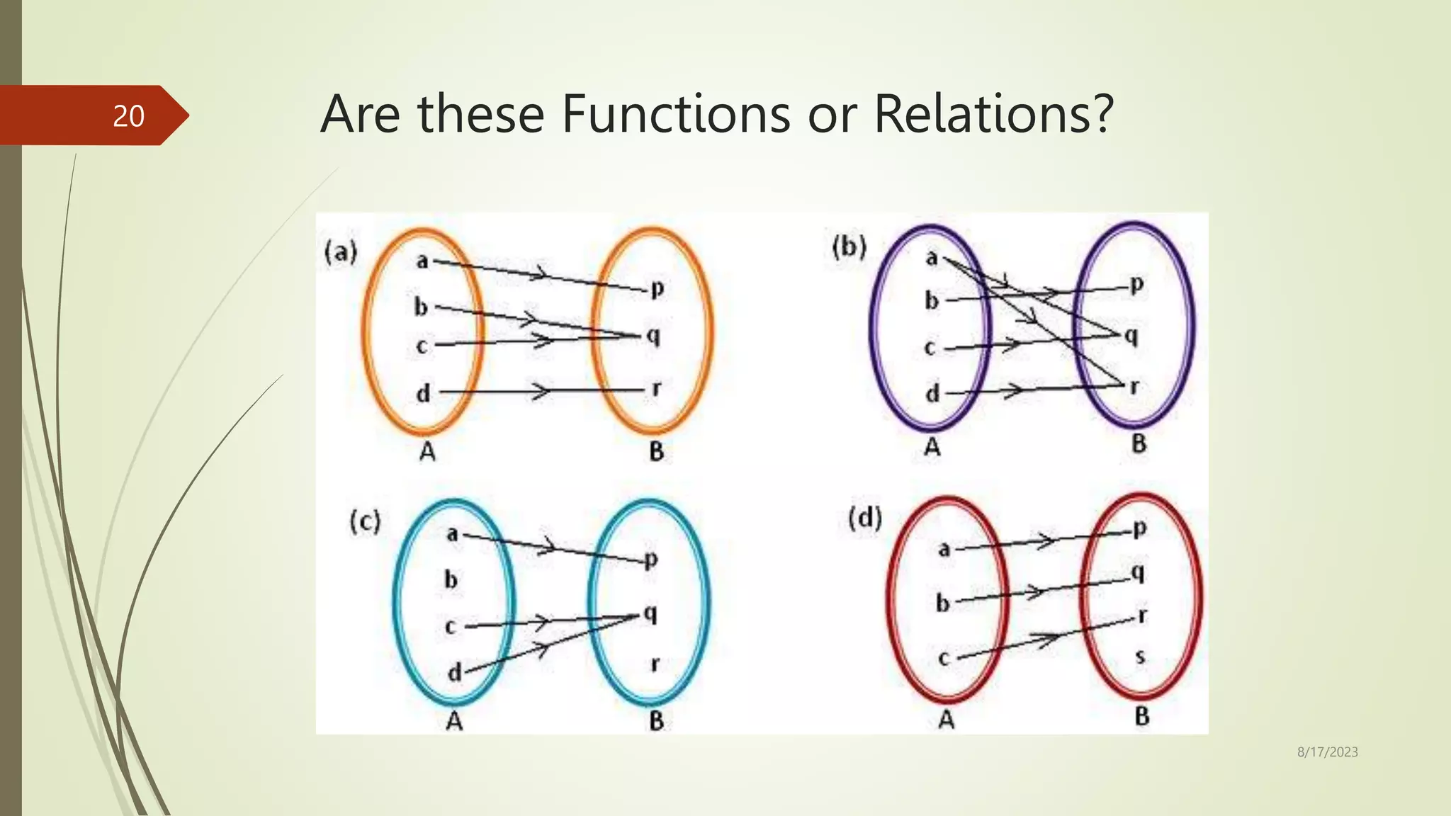 Are these Functions or Relations?
8/17/2023
20
 