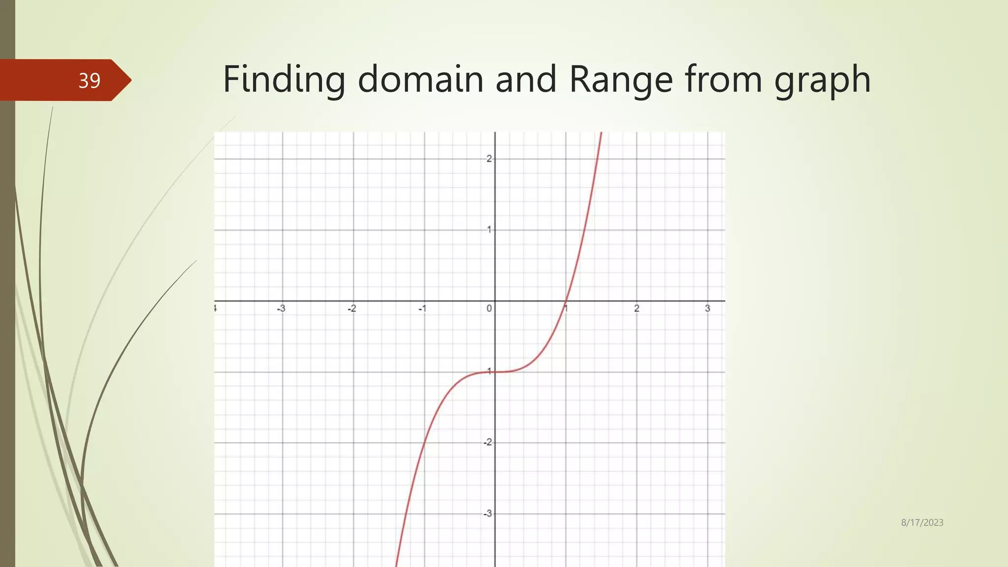 Finding domain and Range from graph
8/17/2023
39
 