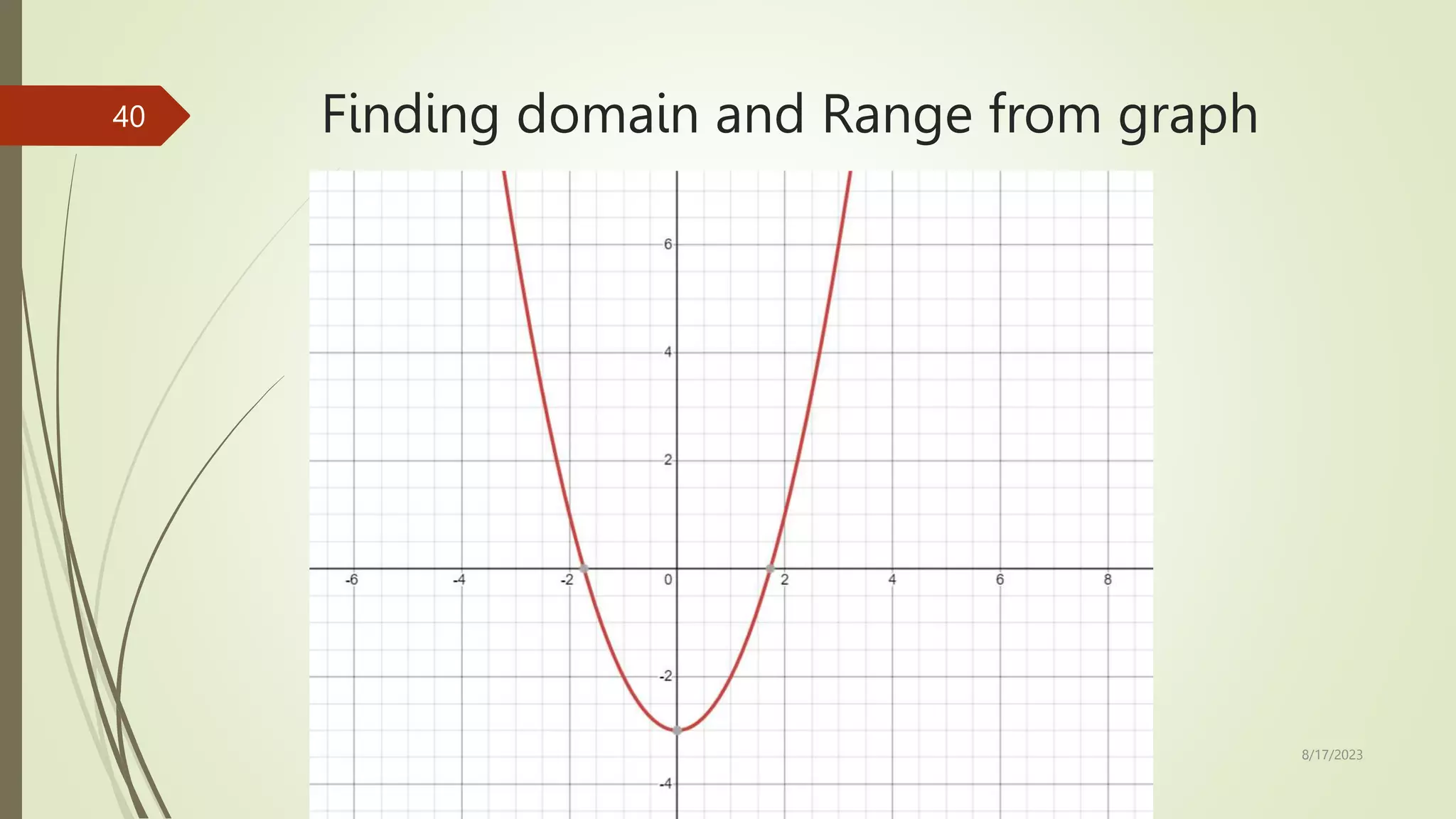 Finding domain and Range from graph
8/17/2023
40
 