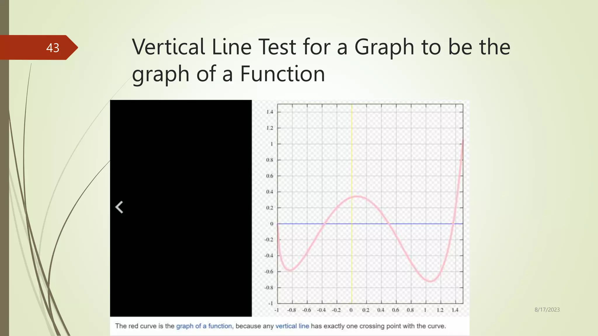 Vertical Line Test for a Graph to be the
graph of a Function
8/17/2023
43
 