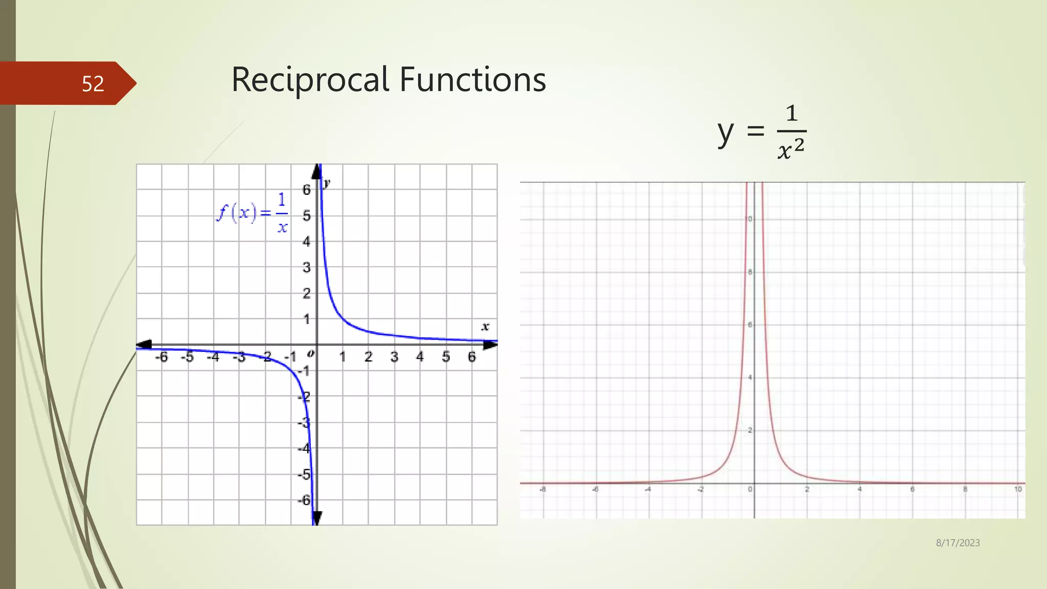 Reciprocal Functions
y =
1
𝑥2
8/17/2023
52
 