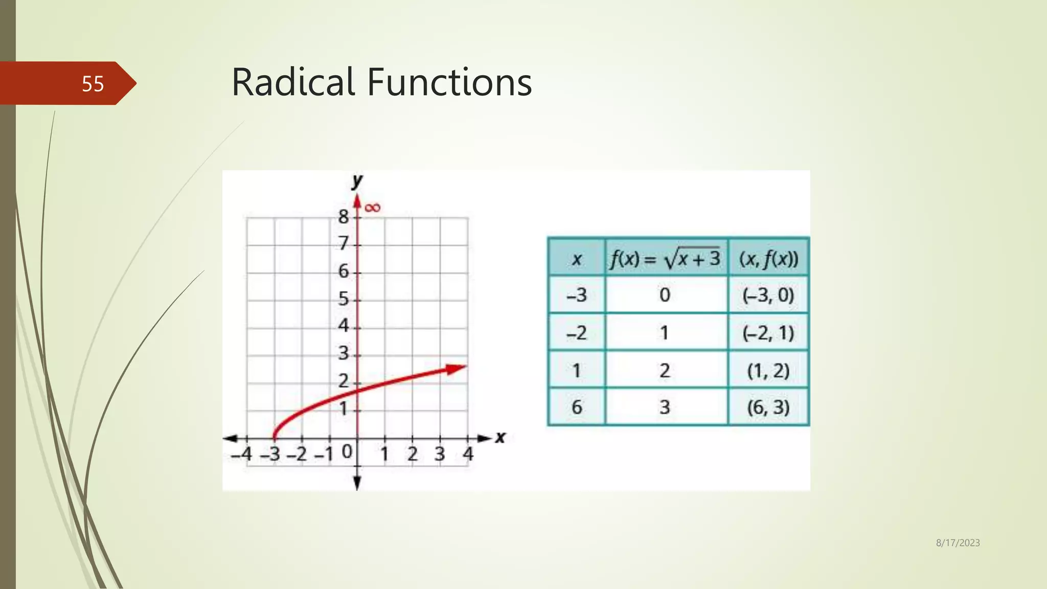 Radical Functions
8/17/2023
55
 