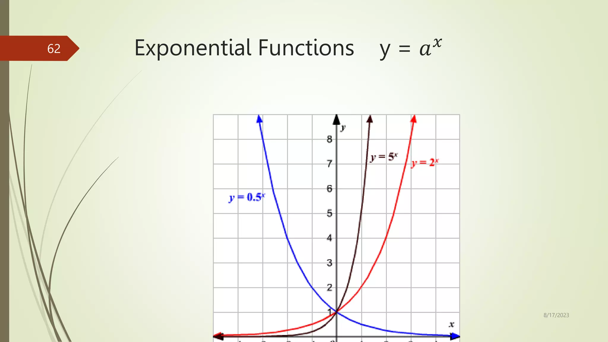 Exponential Functions y = 𝑎𝑥
8/17/2023
62
 