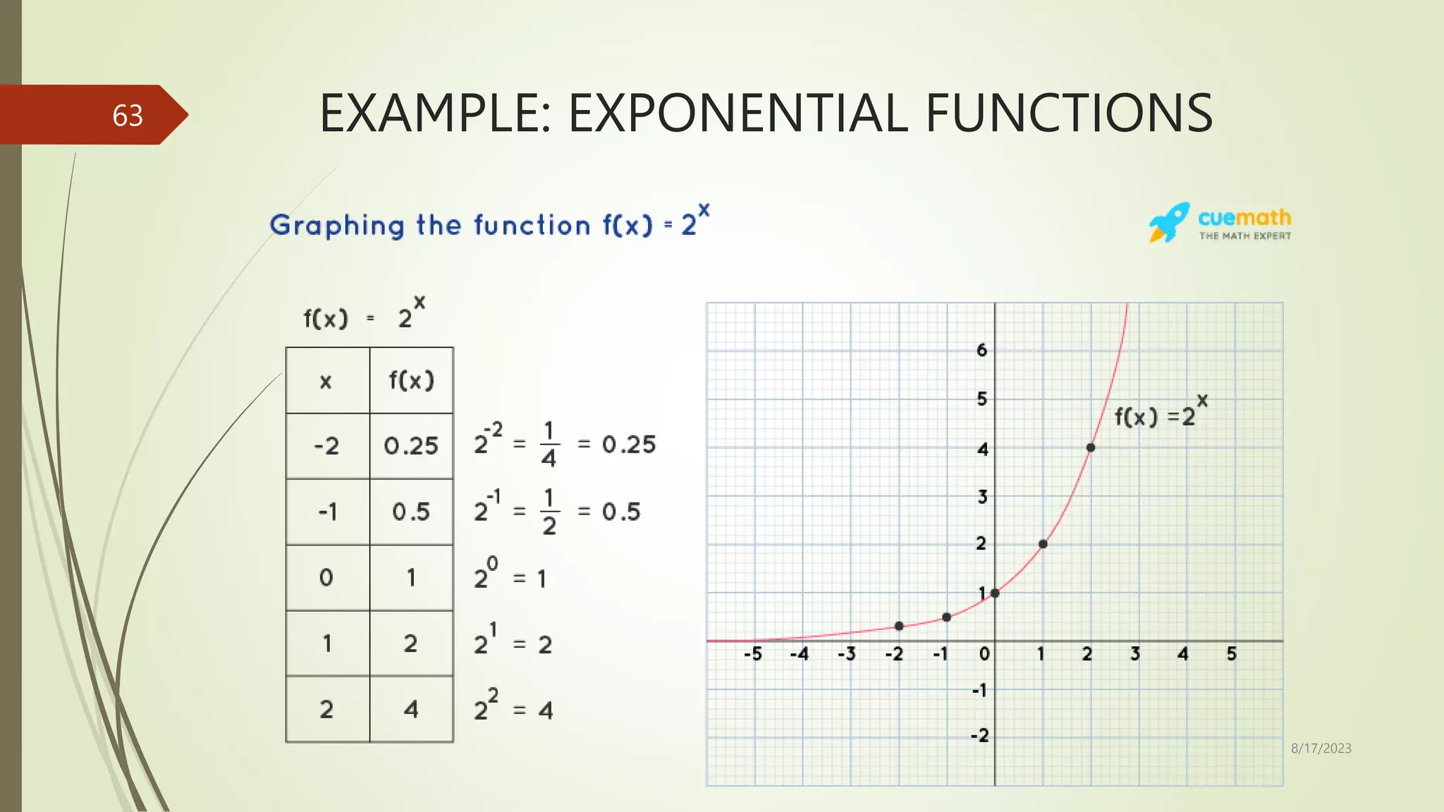 EXAMPLE: EXPONENTIAL FUNCTIONS
8/17/2023
63
 