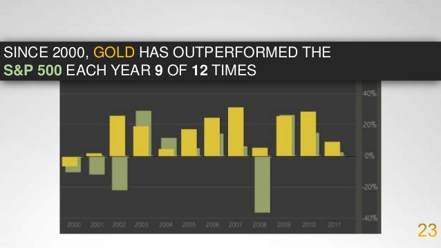 top gold pricing