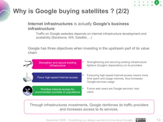 December 2008 • Everything you always wanted to know about Google… •
..…….
13
Internet infrastructures is actually Google’s business
infrastructure:
Traffic on Google websites depends on internet infrastructure development and
availability (Backbone, Wifi, Satellite,…)
Google has three objectives when investing in the upstream part of its value
chain:
Strengthen and secure existing
infrastructure
Favor high-speed Internet access
Prioritize Internet access for
unconnected countries or populations
• Strengthening and securing existing infrastructure
lightens Google’s dependancy on its providers
• Favouring high-speed Internet access means more
time spent and usage volumes, thus increases
Google services usage
• Future web users are Google services’ next
users
Why is Google buying satellites ? (2/2)
Through infrastructures investments, Google reinforces its traffic providers
and increases access to its services.
6
 