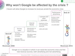 December 2008 • Everything you always wanted to know about Google… •
..…….
5
Why won’t Google be affected by the crisis ?
During a crisis,
performance
advertising gains
market shares
+ 3% 2007-2008 1
YouTube
monetization
increases
Estimates 2008 :
Revenues = 200 M $
1
Monetisation of
the Internet
Mobile audience
260 millions mobile
subscribers
worlwide oct 2008 1
Explosion of the
non advertising
revenues
+450% 2007-2008
Performance
advertising
On line
video
Internet
Mobile
Licenses and
other
revenues
Google is in a situation in which it can resist the economic crisis and find
new revenue sources, both advertising and non-advertising
1 : faberNovel
estimates
4 levers will allow Google to increase its revenues amidst the economic crisis
Revenues 2008 Revenues 2012
Bn$ 201
Bn$ 35 1
1
 