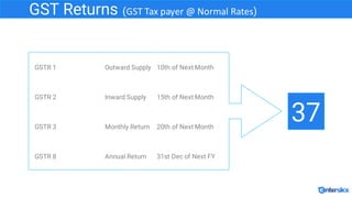 37
GST Returns (GST	Tax	payer	@	Normal	Rates)
GSTR 1 Outward Supply 10th of Next Month
GSTR 2 Inward Supply 15th of Next M...