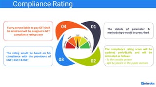 Every	person	liable	to	pay	GST	shall	
be	rated	and	will	be	assigned	a	GST	
compliance	rating	score
The rating would be bas...