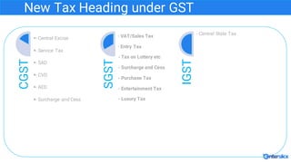 New Tax Heading under GST
CGST
§- Central Excise
§- Service Tax
§- SAD
§- CVD
§- AED
§- Surcharge and Cess
SGST
- VAT/Sale...