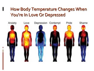 How Body Temperature Changes WhenHow Body Temperature Changes When
You’re In Love Or DepressedYou’re In Love Or Depressed
 