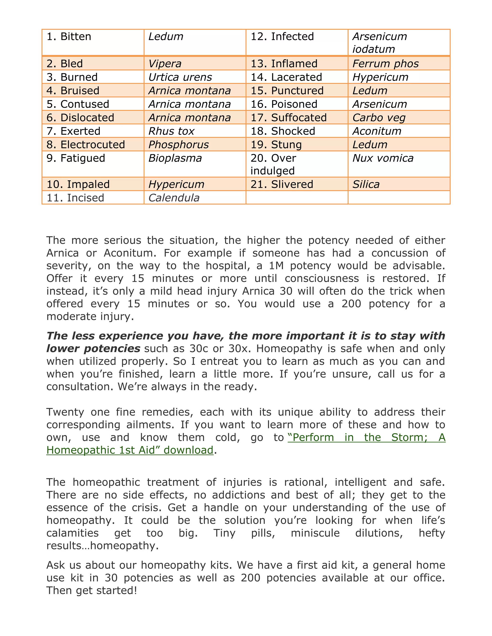 Homeopathy Examples All About Homeopathy | PDF