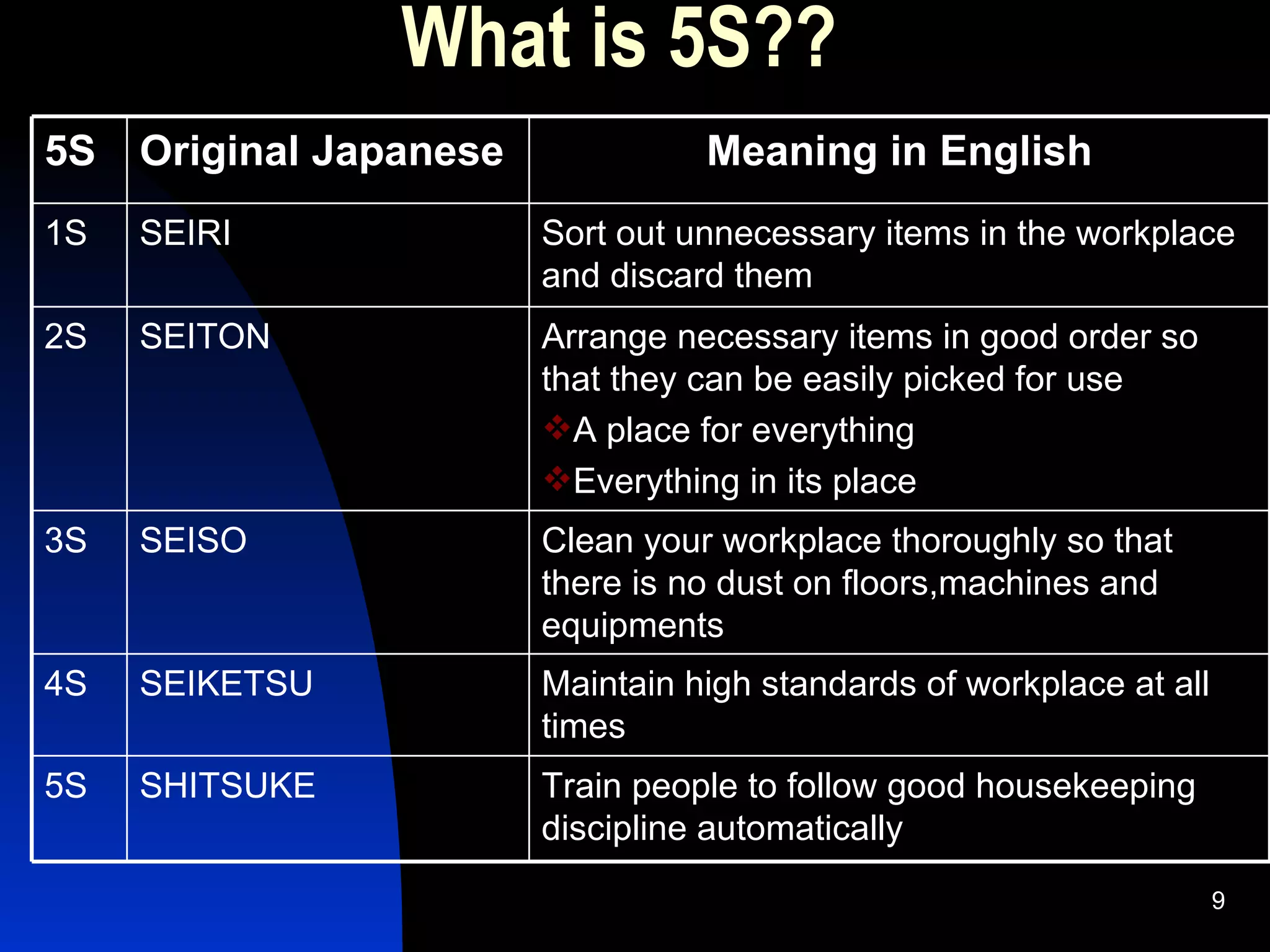 All about housekeeping | PPT