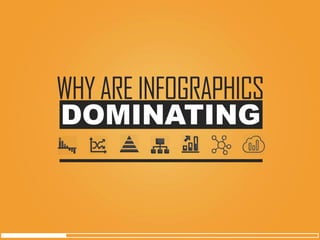 DOMINATING 
WHY ARE INFOGRAPHICS  