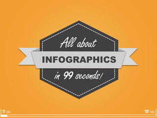 All about 
INFOGRAPHICS 
in 99seconds! 
‘0’ sec 
‘99’ sec  