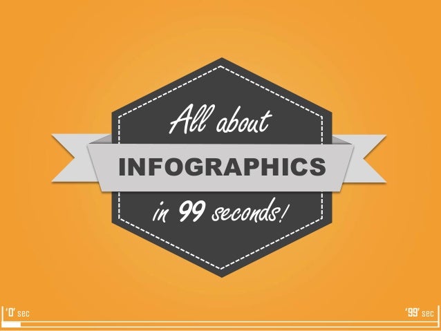 all about infographics in