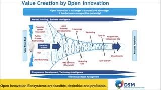 !

Open Innovation Ecosystems are feasible, desirable and proﬁtable.

 