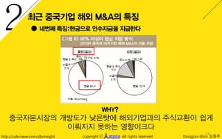 14
http://cafe.naver.com/dbrinsight 人 Dongjoo-Shim 심동주copyright All rights reservedc
 