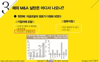 15
http://cafe.naver.com/dbrinsight 人 Dongjoo-Shim 심동주copyright All rights reservedc
 