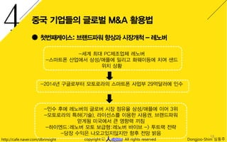 18
http://cafe.naver.com/dbrinsight 人 Dongjoo-Shim 심동주copyright All rights reservedc
 