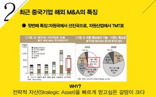 All about 중국의 m&amp;a
