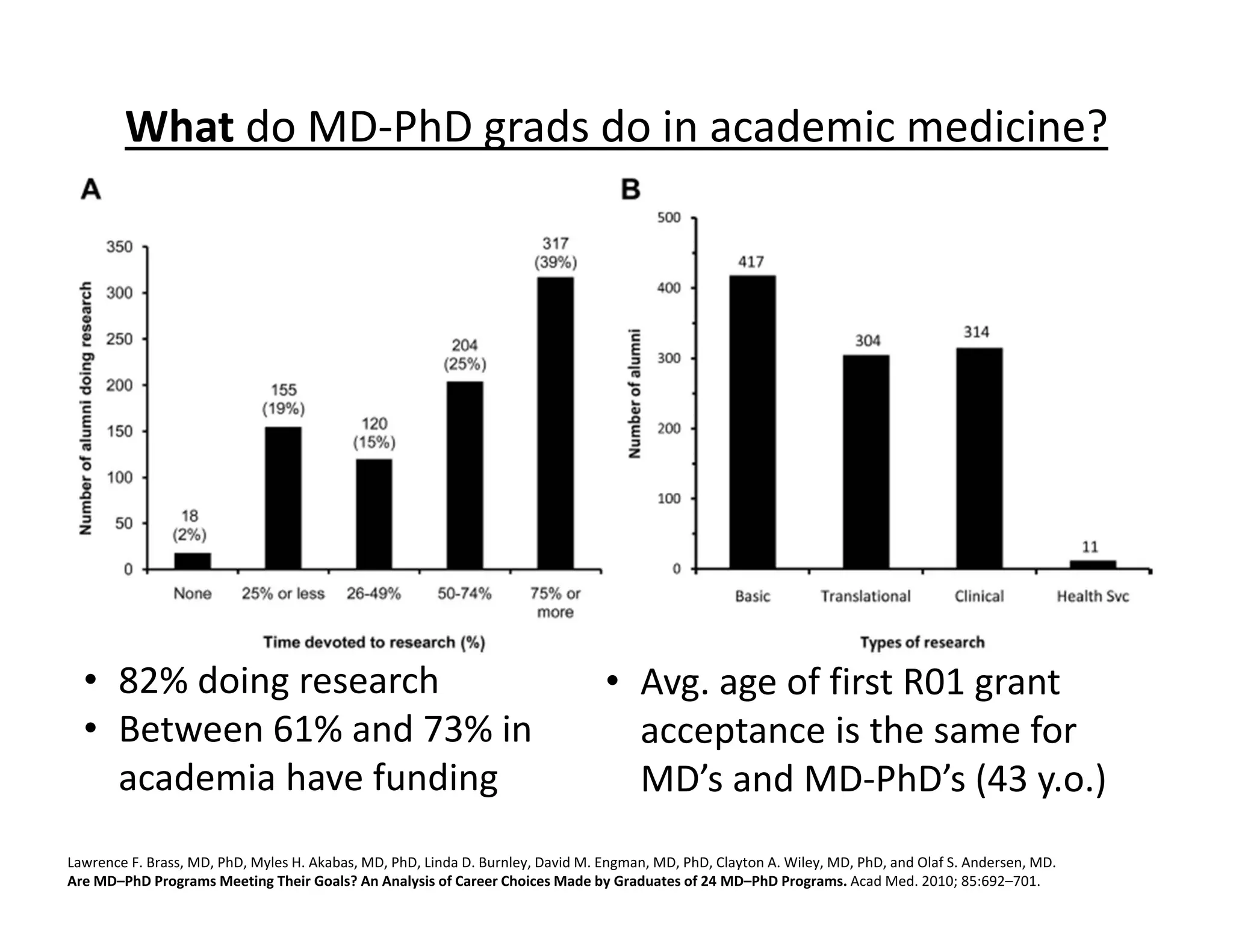 What do MD‐PhD grads do in academic medicine?
• 82% doing research
• Between 61% and 73% in
academia have funding
• Avg. age of first R01 grant
acceptance is the same for
MD’s and MD‐PhD’s (43 y.o.)
Lawrence F. Brass, MD, PhD, Myles H. Akabas, MD, PhD, Linda D. Burnley, David M. Engman, MD, PhD, Clayton A. Wiley, MD, PhD, and Olaf S. Andersen, MD.
Are MD–PhD Programs Meeting Their Goals? An Analysis of Career Choices Made by Graduates of 24 MD–PhD Programs. Acad Med. 2010; 85:692–701.
 