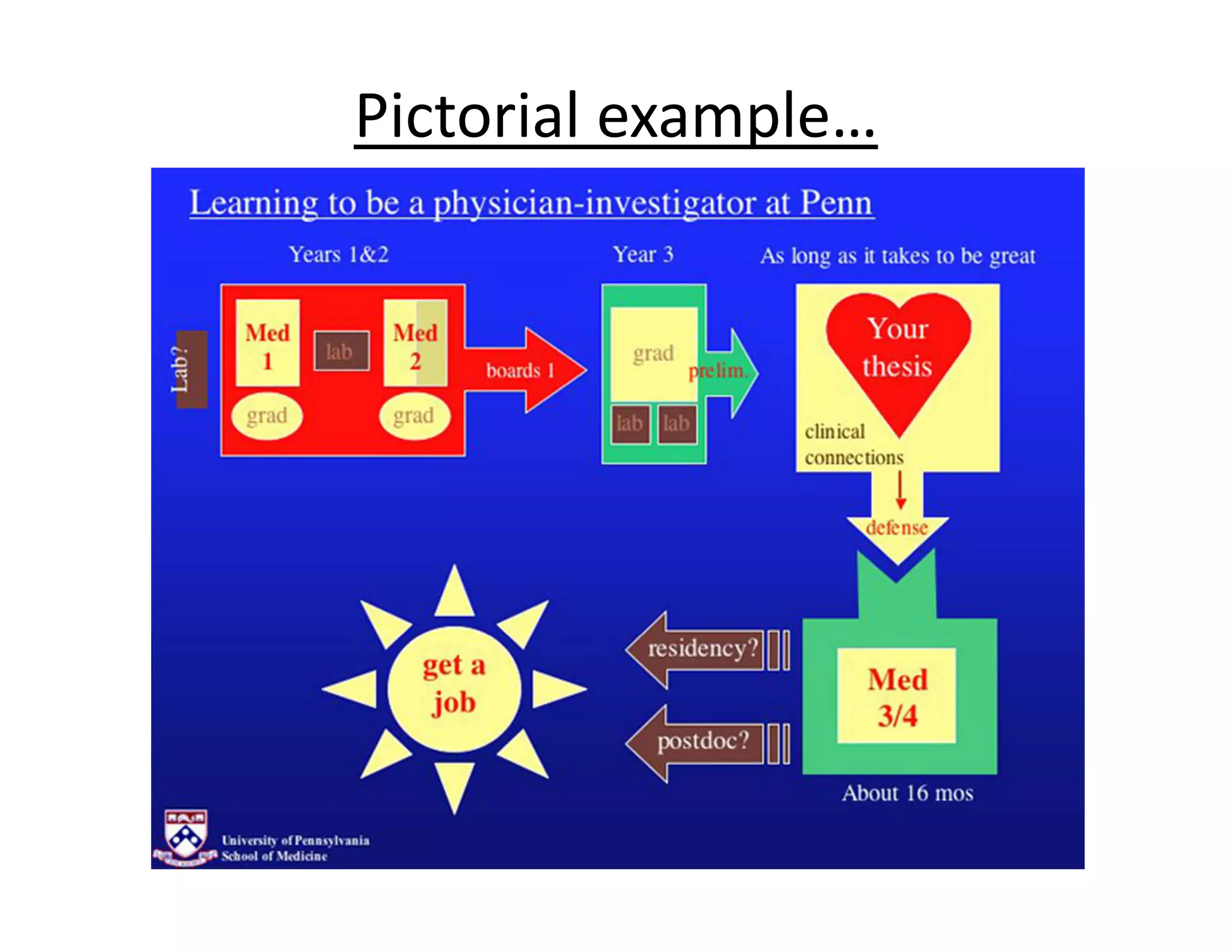 Pictorial example…
 