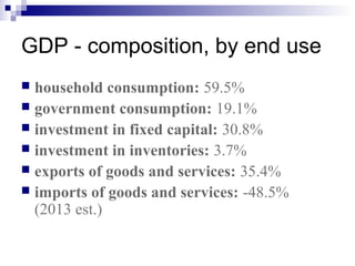 GDP - composition, by end use
 household consumption: 59.5%
 government consumption: 19.1%
 investment in fixed capital: 30.8%
 investment in inventories: 3.7%
 exports of goods and services: 35.4%
 imports of goods and services: -48.5%
(2013 est.)
 