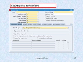 www.erpstuff.com 123
Security profile definition form
 