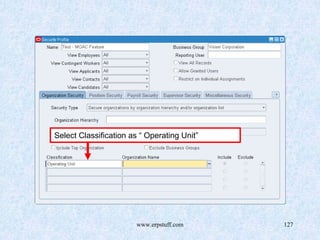 www.erpstuff.com 127
Select Classification as “ Operating Unit”
 