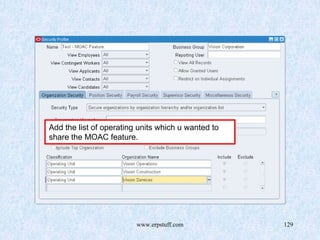 www.erpstuff.com 129
Add the list of operating units which u wanted to
share the MOAC feature.
 