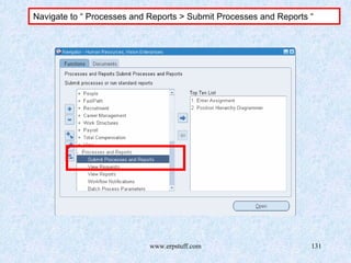www.erpstuff.com 131
Navigate to “ Processes and Reports > Submit Processes and Reports “
 